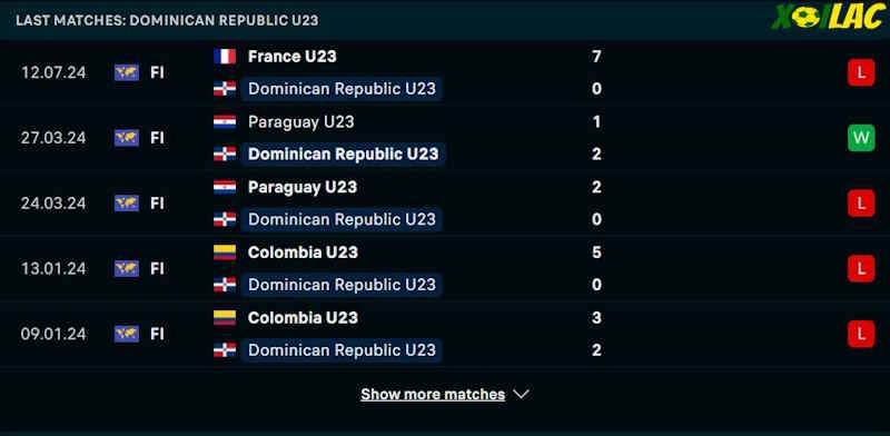 Phong độ gần đây U23 Dominican Phong độ gần đây U23 Dominican