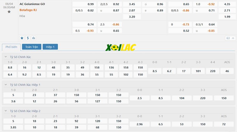 Soi kèo Atletico Goianiense vs Botafogo RJ 04/08/2024 – Tỷ lệ kèo Soi kèo Atletico Goianiense vs Botafogo RJ 04/08/2024 – Tỷ lệ kèo