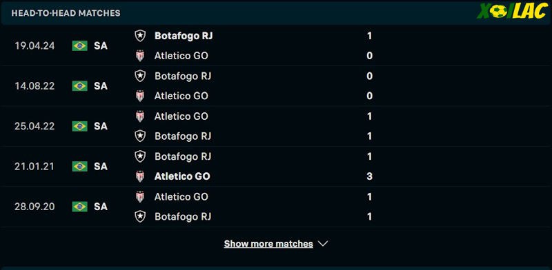 Thành tích đối đầu Atletico Goianiense vs Botafogo RJ Thành tích đối đầu Atletico Goianiense vs Botafogo RJ