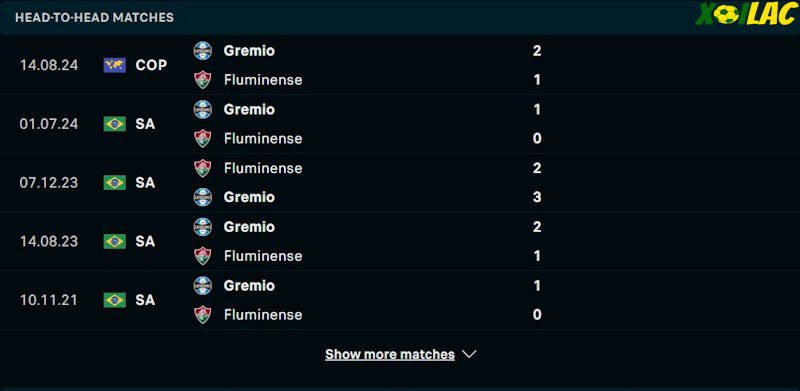 Thành tích đối đầu Fluminense vs Gremio Thành tích đối đầu Fluminense vs Gremio