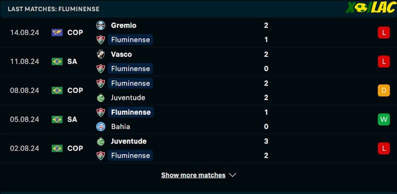 Phong độ gần đây Fluminense Phong độ gần đây Fluminense