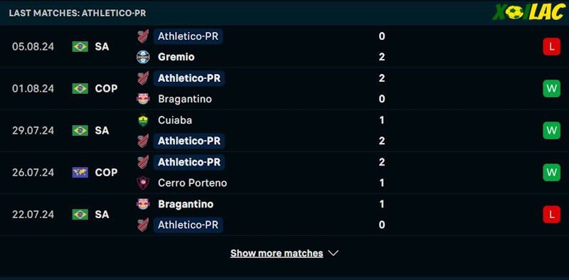 Phong độ gần đây Athletico Paranaense Phong độ gần đây Athletico Paranaense