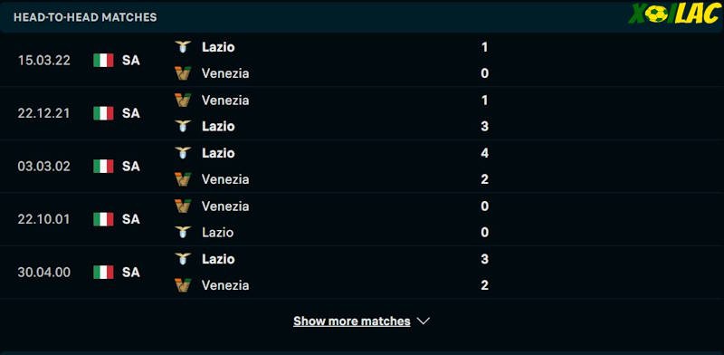 Thành tích đối đầu Lazio vs Venezia Thành tích đối đầu Lazio vs Venezia
