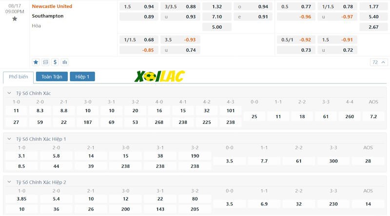 Soi kèo Newcastle vs Southampton 17/08/2024 – Tỷ lệ kèo Soi kèo Newcastle vs Southampton 17/08/2024 – Tỷ lệ kèo