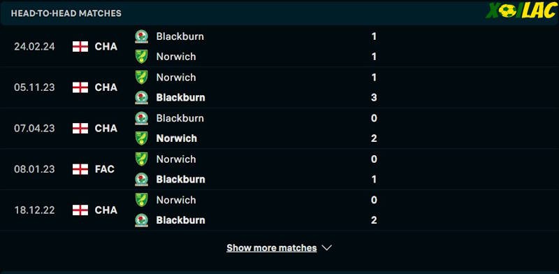 Thành tích đối đầu Norwich City vs Blackburn Rovers Thành tích đối đầu Norwich City vs Blackburn Rovers