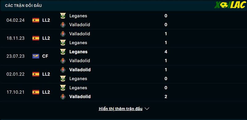 Thành tích đối đầu Valladolid vs Leganes Thành tích đối đầu Valladolid vs Leganes