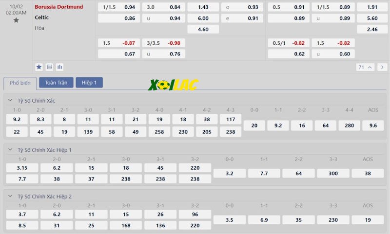 Soi kèo Borussia Dortmund vs Celtic 02/10/2024 – Tỷ lệ kèo Soi kèo Borussia Dortmund vs Celtic 02/10/2024 – Tỷ lệ kèo