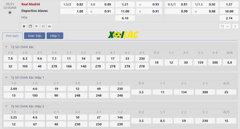 Soi kèo Real Madrid vs Alaves 25/09/2024 – Tỷ lệ kèo Soi kèo Real Madrid vs Alaves 25/09/2024 – Tỷ lệ kèo