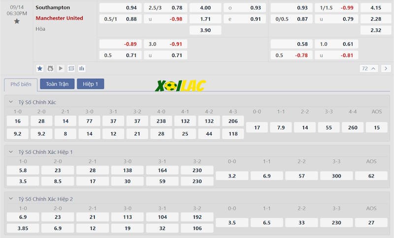 Soi kèo Southampton vs Manchester United 14/09/2024 – Tỷ lệ kèo Soi kèo Southampton vs Manchester United 14/09/2024 – Tỷ lệ kèo