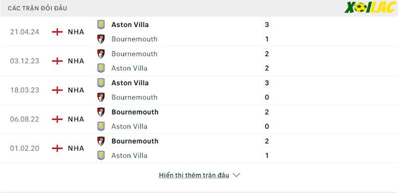 Thành tích đối đầu Aston Villa vs Bournemouth 
