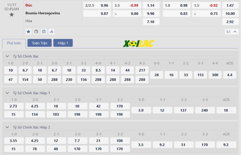 Soi kèo Đức vs Bosnia 17/11/2024 – Tỷ lệ kèo