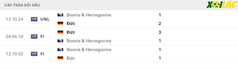 Thành tích đối đầu Đức vs Bosnia 