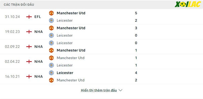 Thành tích đối đầu Manchester United vs Leicester City Thành tích đối đầu Manchester United vs Leicester City