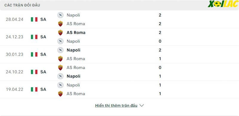 Thành tích đối đầu Napoli vs AS Roma 
