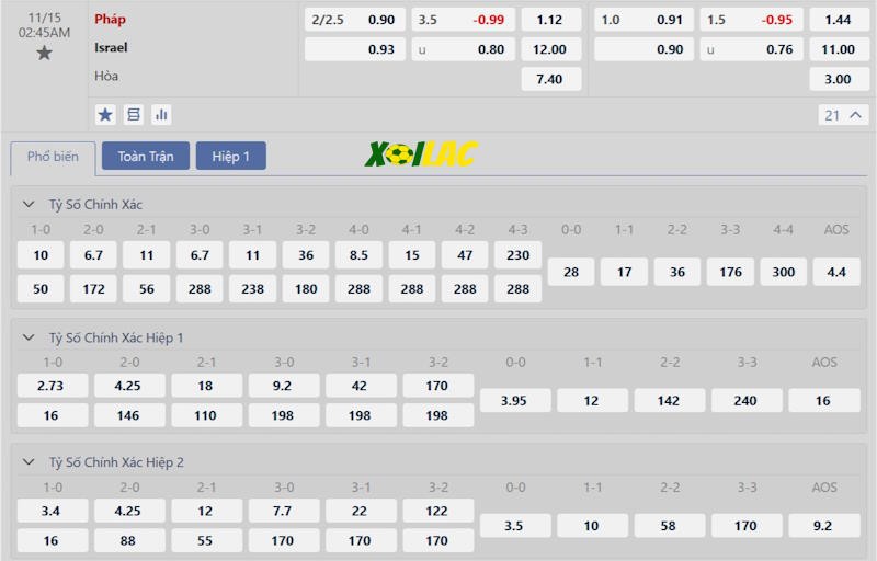 Soi kèo Pháp vs Israel 15/11/2024 – Tỷ lệ kèo Soi kèo Pháp vs Israel 15/11/2024 – Tỷ lệ kèo