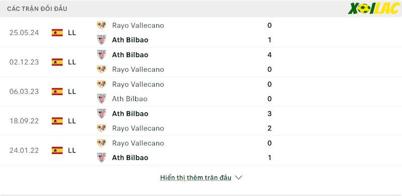 Thành tích đối đầu Rayo Vallecano vs Athletic Bilbao 