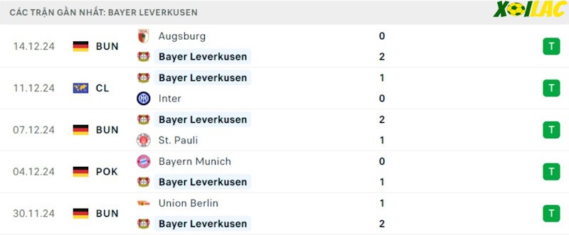 Phong độ gần đây Bayer Leverkusen Phong độ gần đây Bayer Leverkusen