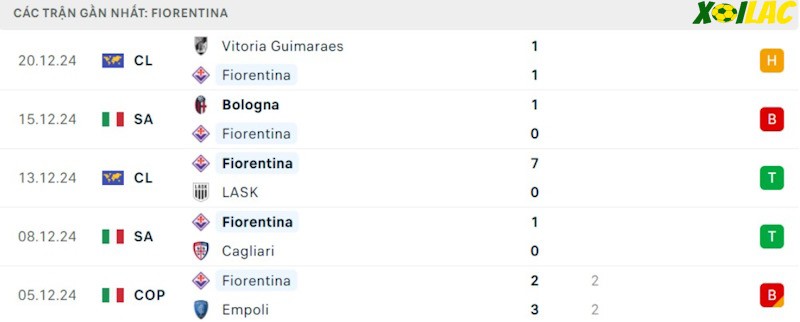 Phong độ gần đây Fiorentina Phong độ gần đây Fiorentina