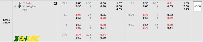 Soi kèo Porto vs Midtjylland 13/12/2024 – Tỷ lệ kèo Soi kèo Porto vs Midtjylland 13/12/2024 – Tỷ lệ kèo