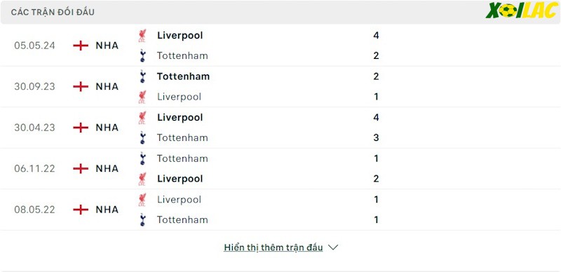 Thành tích đối đầu Tottenham vs Liverpool Thành tích đối đầu Tottenham vs Liverpool