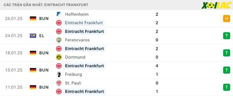 Phong độ gần đây Frankfurt Phong độ gần đây Frankfurt