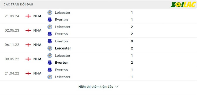 Thành tích đối đầu Everton vs Leicester 