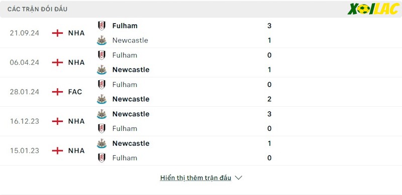 Thành tích đối đầu Newcastle vs Fulham Thành tích đối đầu Newcastle vs Fulham