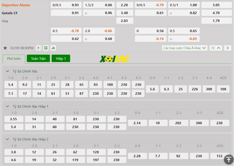 Soi kèo Alaves vs Getafe 09/02/2025 – Tỷ lệ kèo Soi kèo Alaves vs Getafe 09/02/2025 – Tỷ lệ kèo