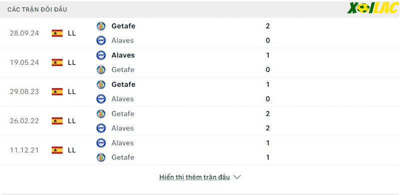 Thành tích đối đầu Alaves vs Getafe Thành tích đối đầu Alaves vs Getafe
