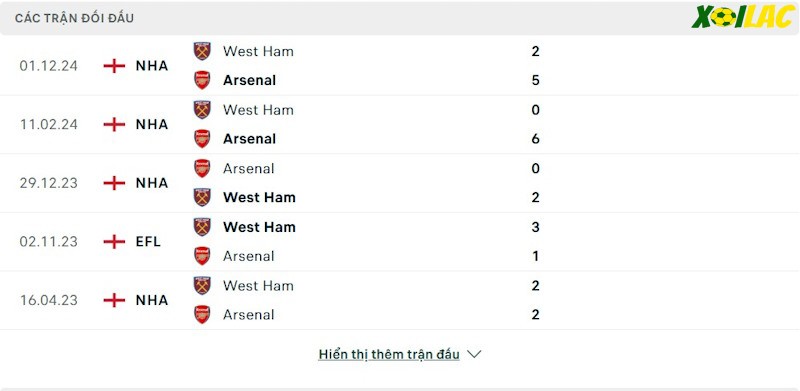 Thành tích đối đầu Arsenal vs West Ham 