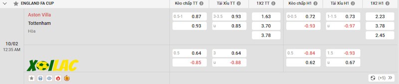 Soi kèo Aston Villa vs Tottenham 10/02/2025 – Tỷ lệ kèo