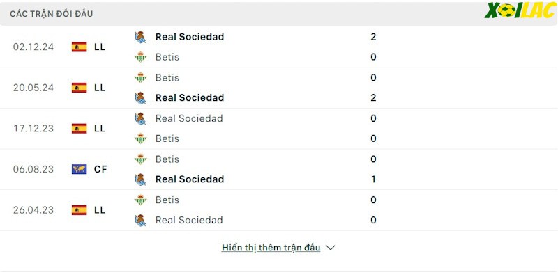 Thành tích đối đầu Real Betis vs Real Sociedad Thành tích đối đầu Real Betis vs Real Sociedad