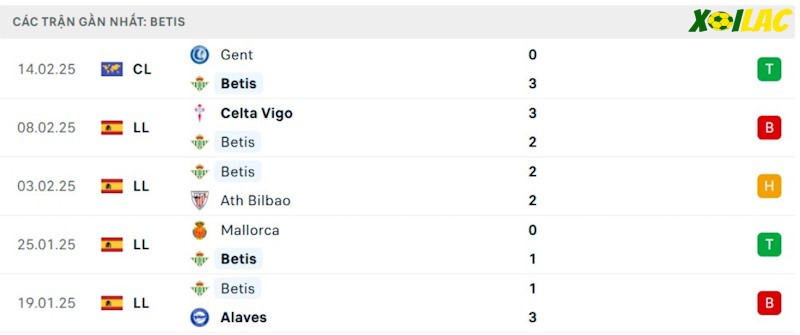 Phong độ gần đây Real Betis Phong độ gần đây Real Betis