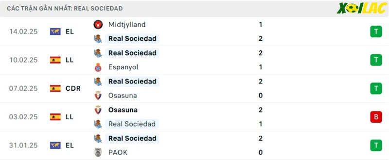 Phong độ gần đây Real Sociedad Phong độ gần đây Real Sociedad
