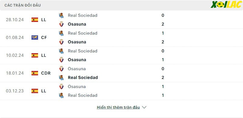Thành tích đối đầu Real Sociedad vs Osasuna Thành tích đối đầu Real Sociedad vs Osasuna