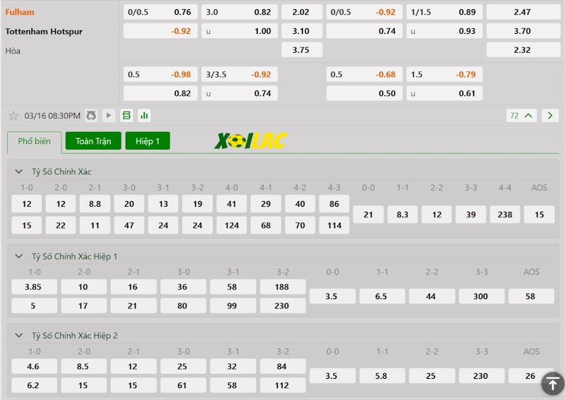 Soi kèo Fulham vs Tottenham 16/03/2025 – Tỷ lệ kèo Soi kèo Fulham vs Tottenham 16/03/2025 – Tỷ lệ kèo