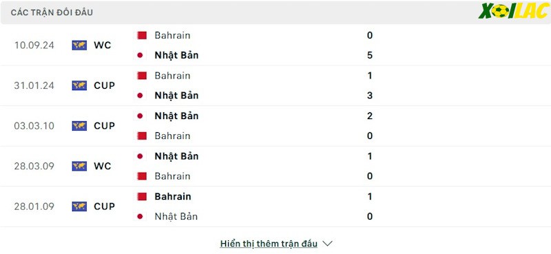 Thành tích đối đầu Nhật Bản vs Bahrain 