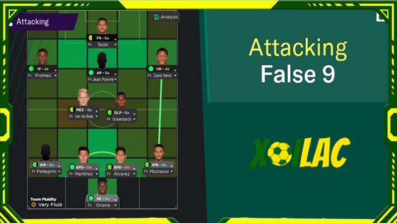 Chiến thuật False Nine được thể hiện ra sao?