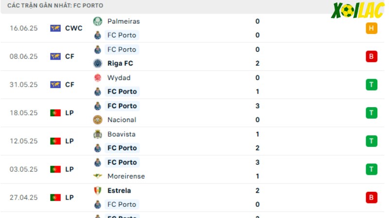 Inter Miami với FC Porto