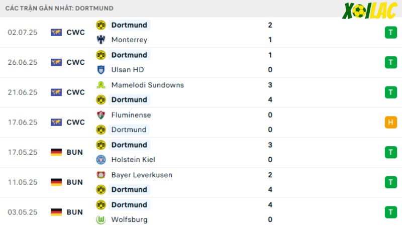 Real Madrid với Dortmund