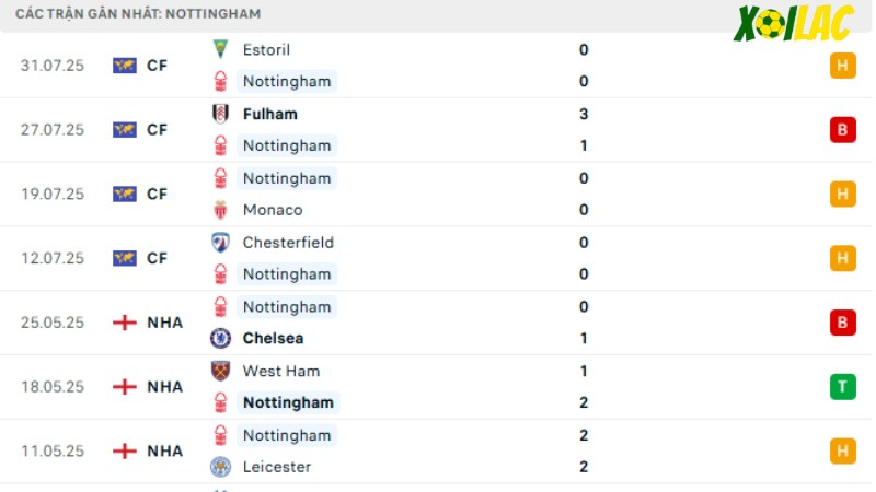 Nottingham - Brentford