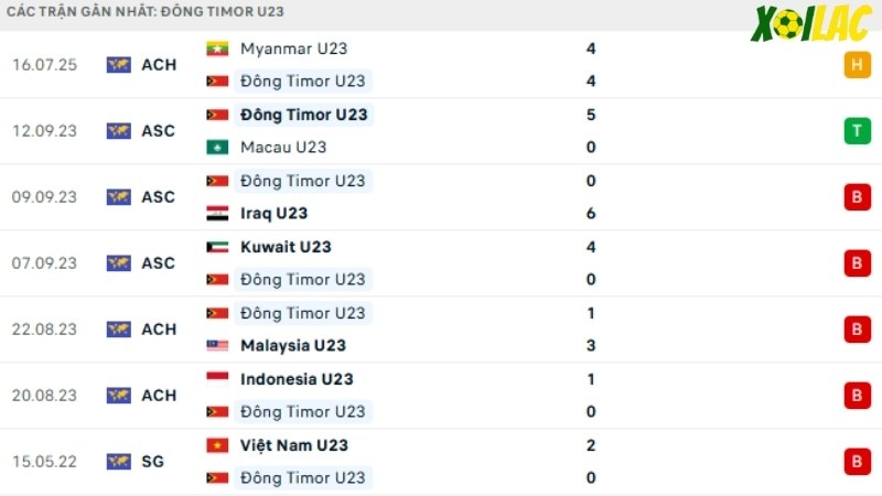 U23 Đông Timor - U23 Thái Lan