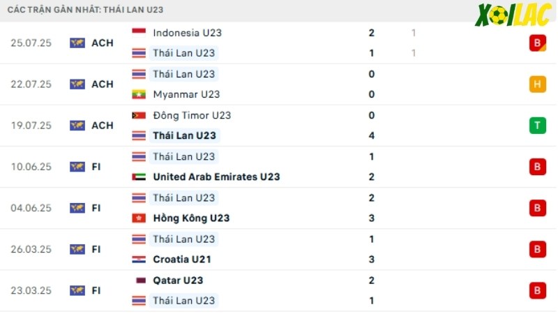 U23 Philippines - U23 Thái Lan