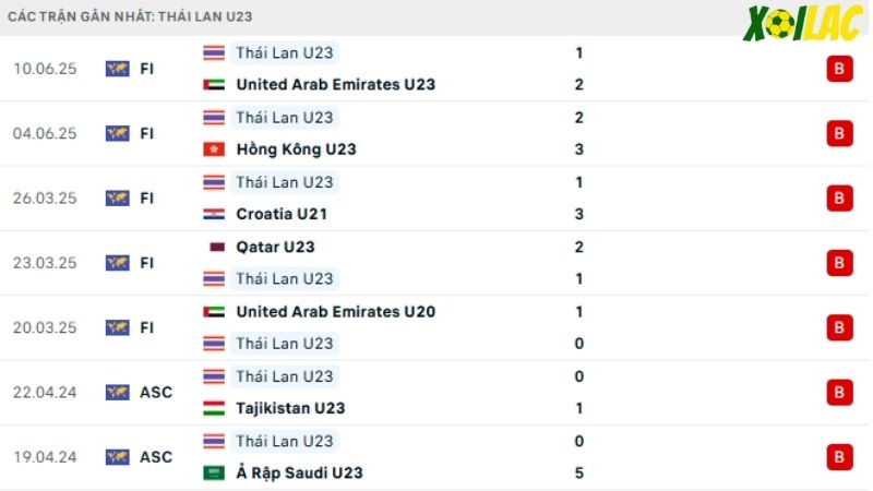 U23 Đông Timor với U23 Thái Lan