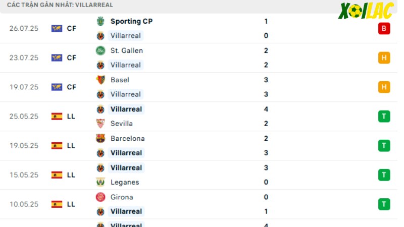 Villarreal - Real Oviedo