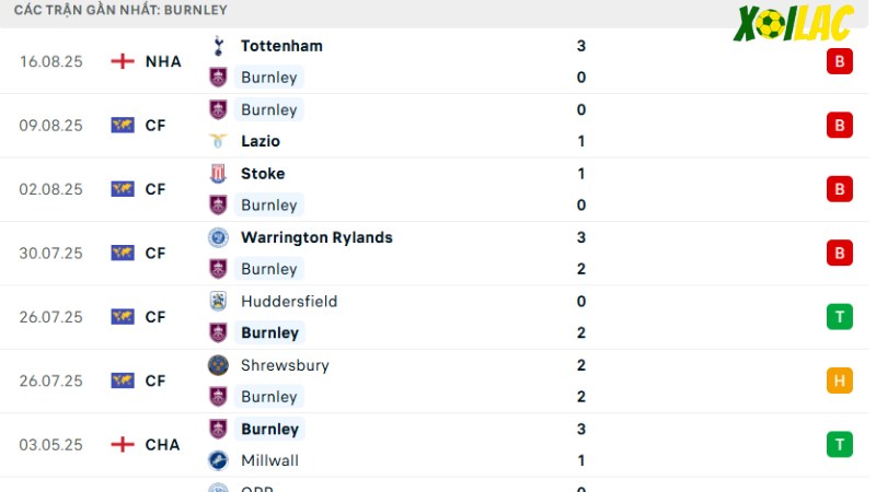 Burnley - Sunderland