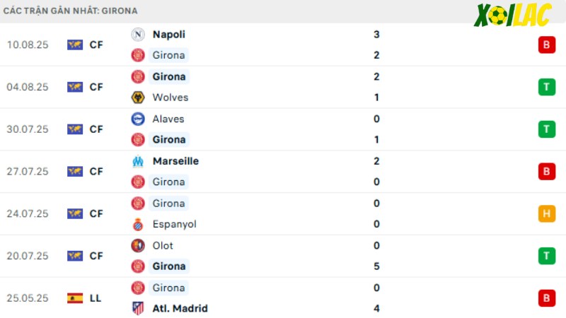 Girona - Rayo Vallecano