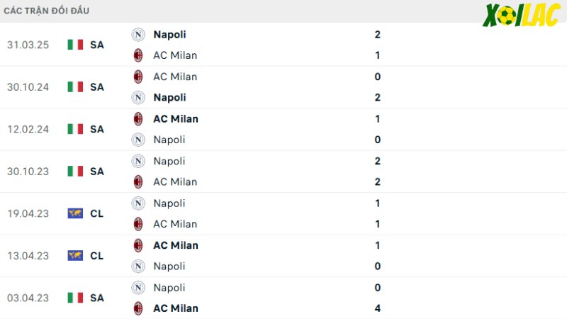 AC Milan vs Napoli