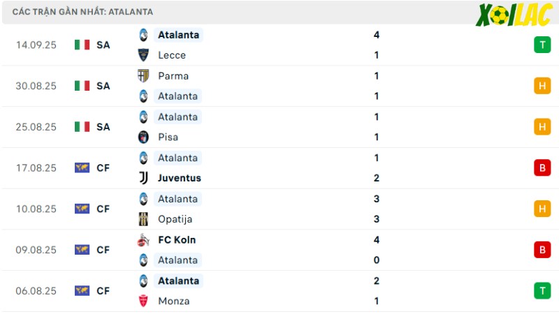 PSG với Atalanta