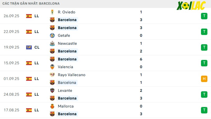 Barcelona - Real Sociedad